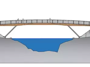 Kreativer Lösungsansatz für den Brückenbau